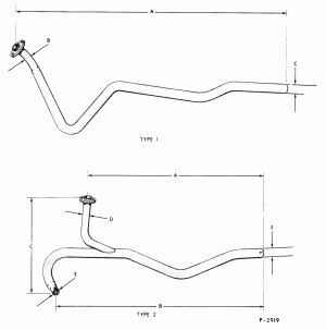 PIPE ASSY. (MUFFLER INLET) SIZE CHART