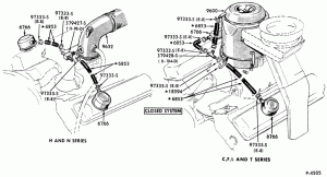 8 CYL. 7.8L AND 8.8L (477 AND 534 C.I.D.) GAS-CRANKCASE VENTILATION SYSTEM-Valve cover mtd.