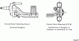 FRONT AXLE & LINKAGE-Identification (conventional)-F-FT600/900