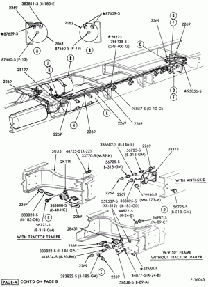 BRAKE SYSTEMS-Air brake system- rear frame tubing-Page A-F-FT600/900