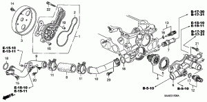 Termostat răcitor motor