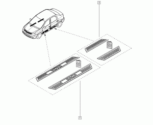 Accesorii protecție praguri