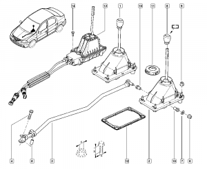 Viteze manuale