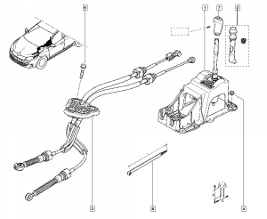 Viteze manuale