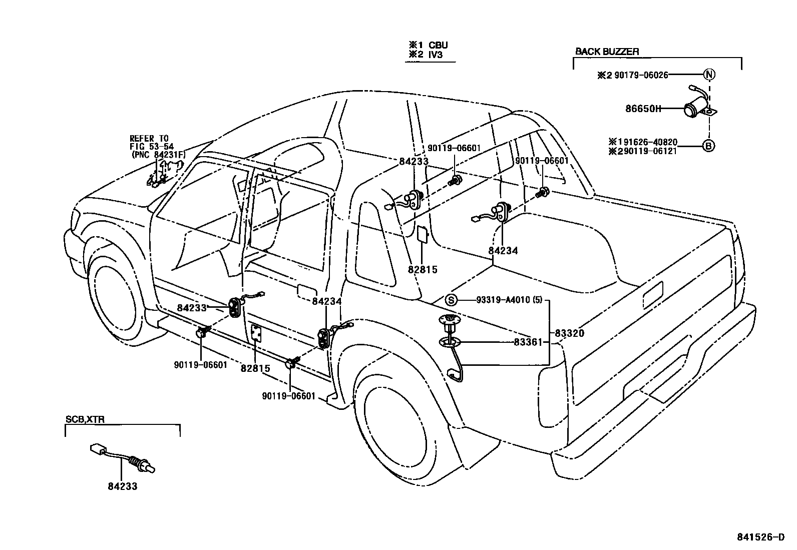 حساس الريوس